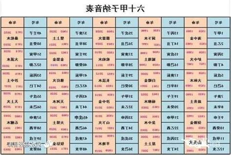 年柱 納音